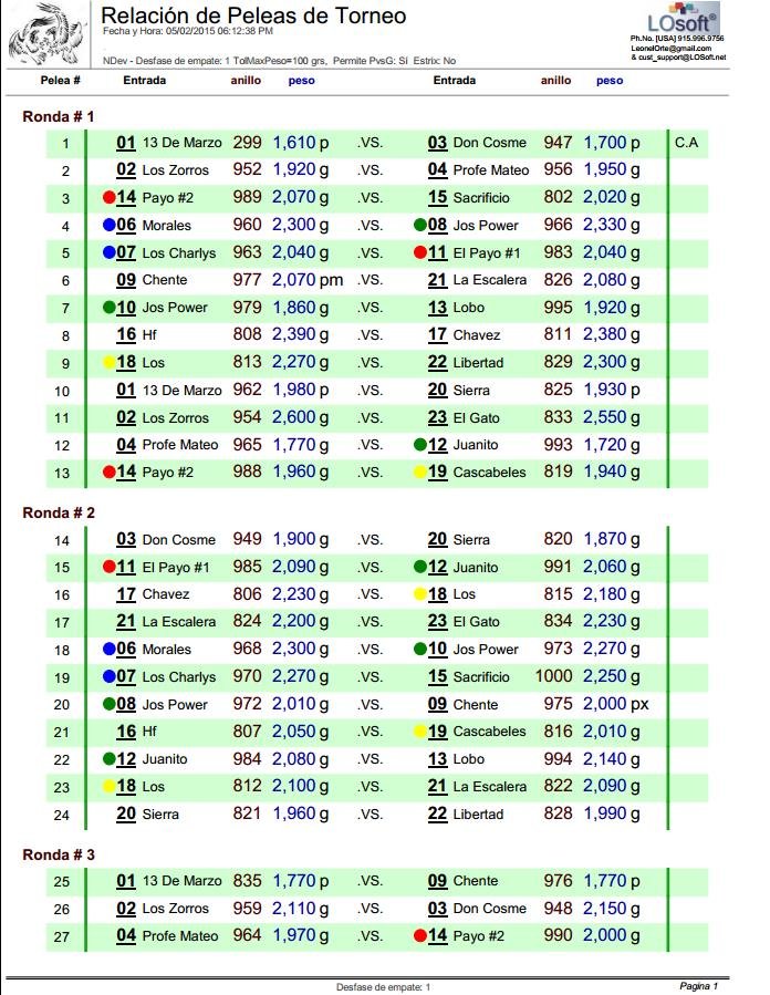 Imagen de Relaci&oacute;n de Peleas